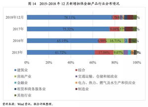 行業研究 2019年中國金融擔保行業信用風險展望