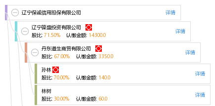 遼寧保誠信用擔保