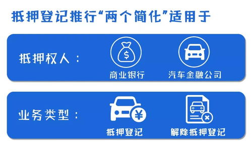 每日解讀 放管服 10項(xiàng)措施之 簡(jiǎn)化機(jī)動(dòng)車抵押登記手續(xù)