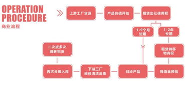 啟點(diǎn)租 顛覆傳統(tǒng)辦公家具租賃