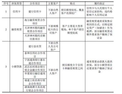 【IPO案例學(xué)習(xí)筆記58】福建傲農(nóng)生物科技:發(fā)行人向客戶提供對(duì)外擔(dān)保