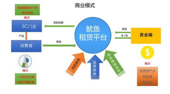 路演記錄 魷魚租賃 讓有 信用 的人盡情樂享新潮時(shí)尚的數(shù)碼及智能產(chǎn)品