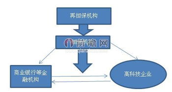 中國中小企業(yè)融資擔(dān)保市場容量預(yù)測分析