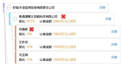 盱眙天寶信用擔(dān)保有限責(zé)任公司