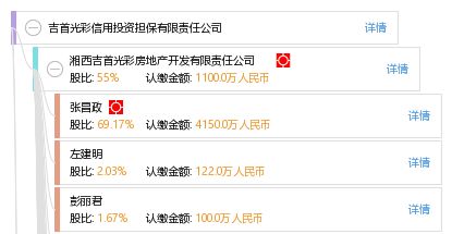 吉首光彩信用投資擔(dān)保有限責(zé)任公司