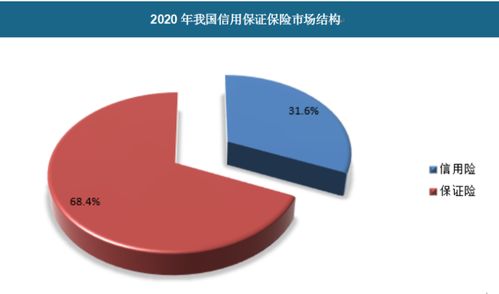 2020年亞洲信用保證保險(xiǎn)行業(yè)現(xiàn)狀及市場市場格局分析