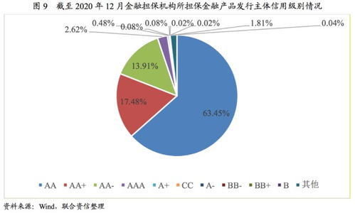 回歸本源,不忘初心 2021年中國金融擔(dān)保行業(yè)信用風(fēng)險展望