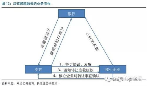 解讀 超十萬億市場規模的供應鏈金融,物流企業能夠扮演什么角色