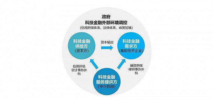 科技服務業的發展態勢及集聚模式