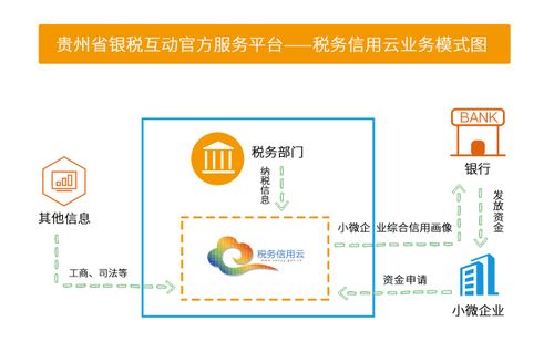 如何快速申請企業(yè)信用 稅務信用云幫您一鍵搞定