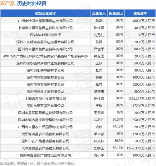 農產品（000061.SZ）再度落子江西，海吉星物流項目資本布局啟示